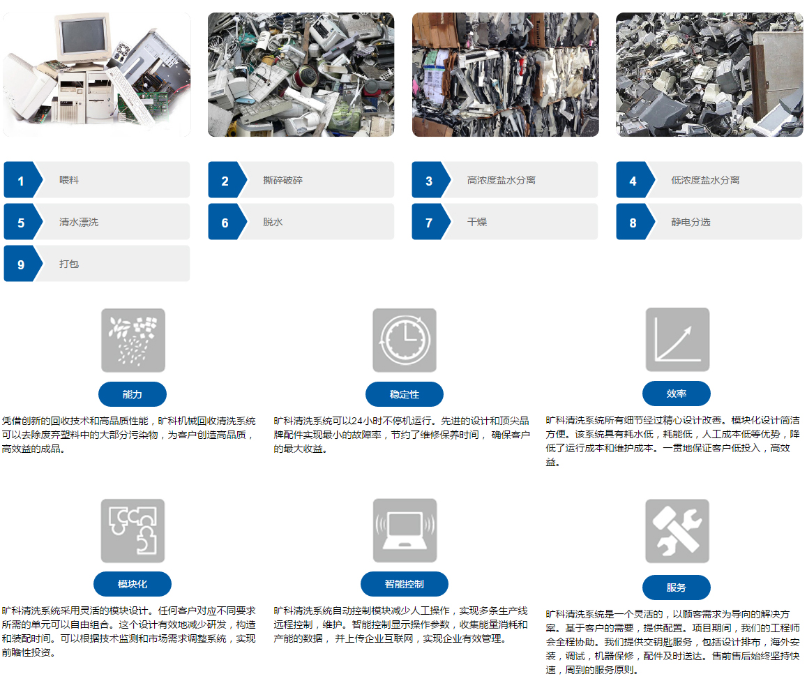 电子废弃物清洗线---江苏旷科机械制造有限公司.jpg